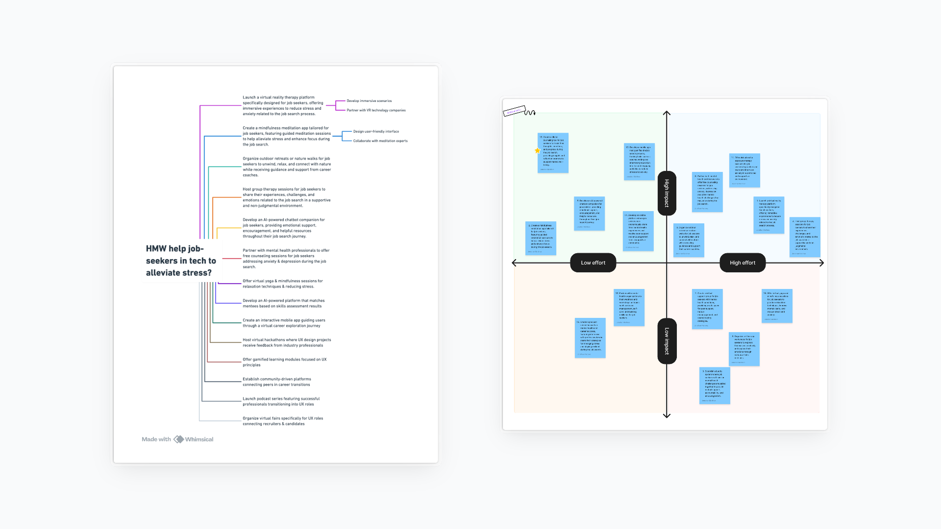 Black UX Labs ideation tree and impact–effort prioritization workshop.
