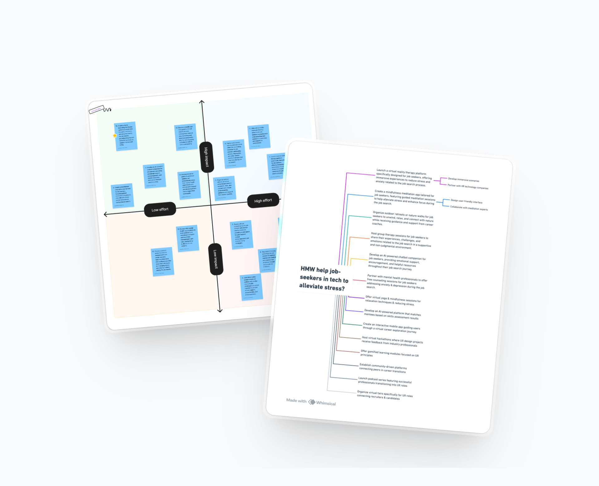 Impact-effort prioritization and job-seeker ideation artifacts