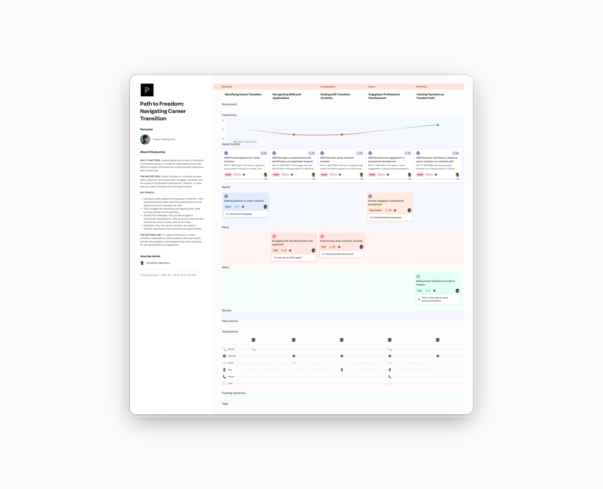 Path to Freedom career-transition journey map