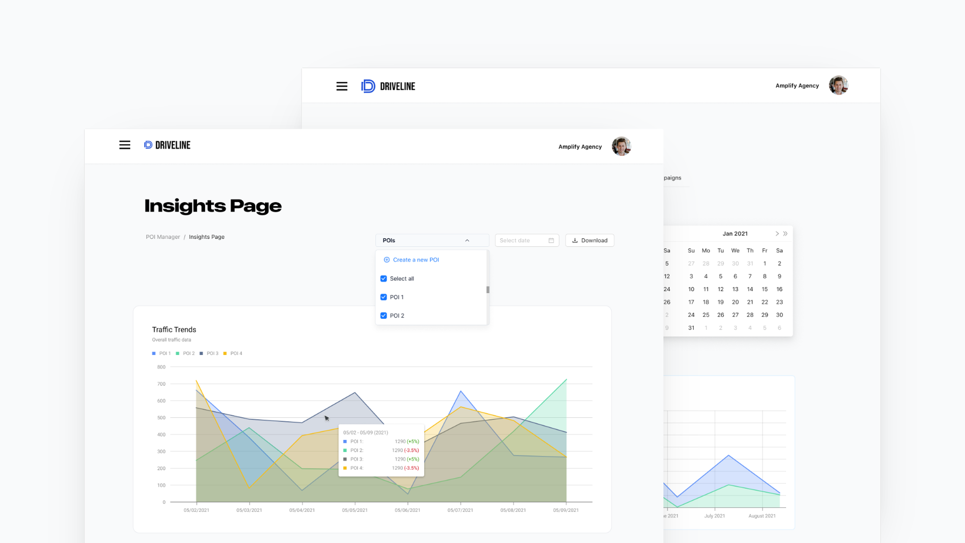 Driveline Insights Page with traffic trends, point-of-interest filters, date controls, and charts.