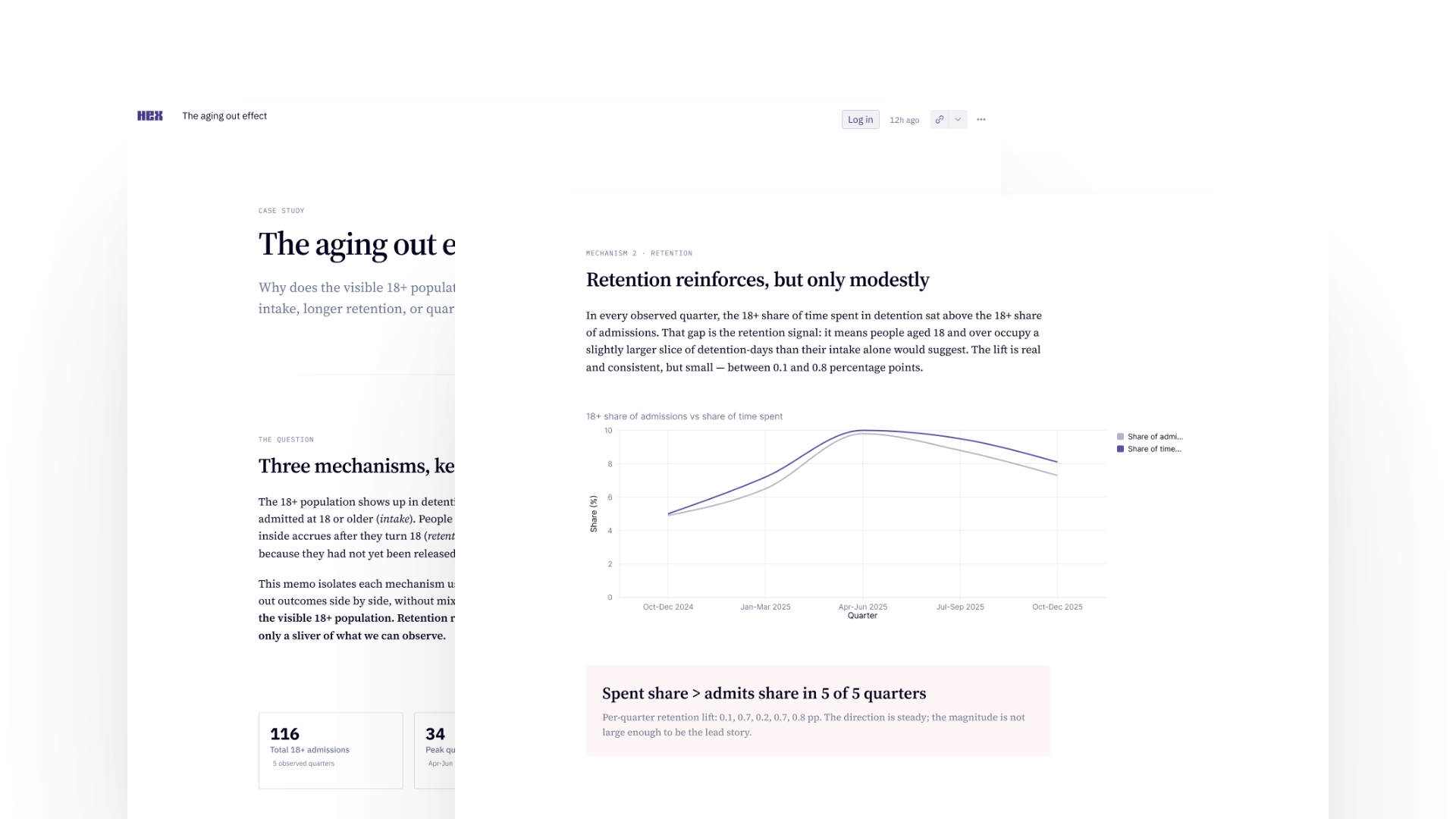 The Aging-Out Effect youth-systems analysis dashboard