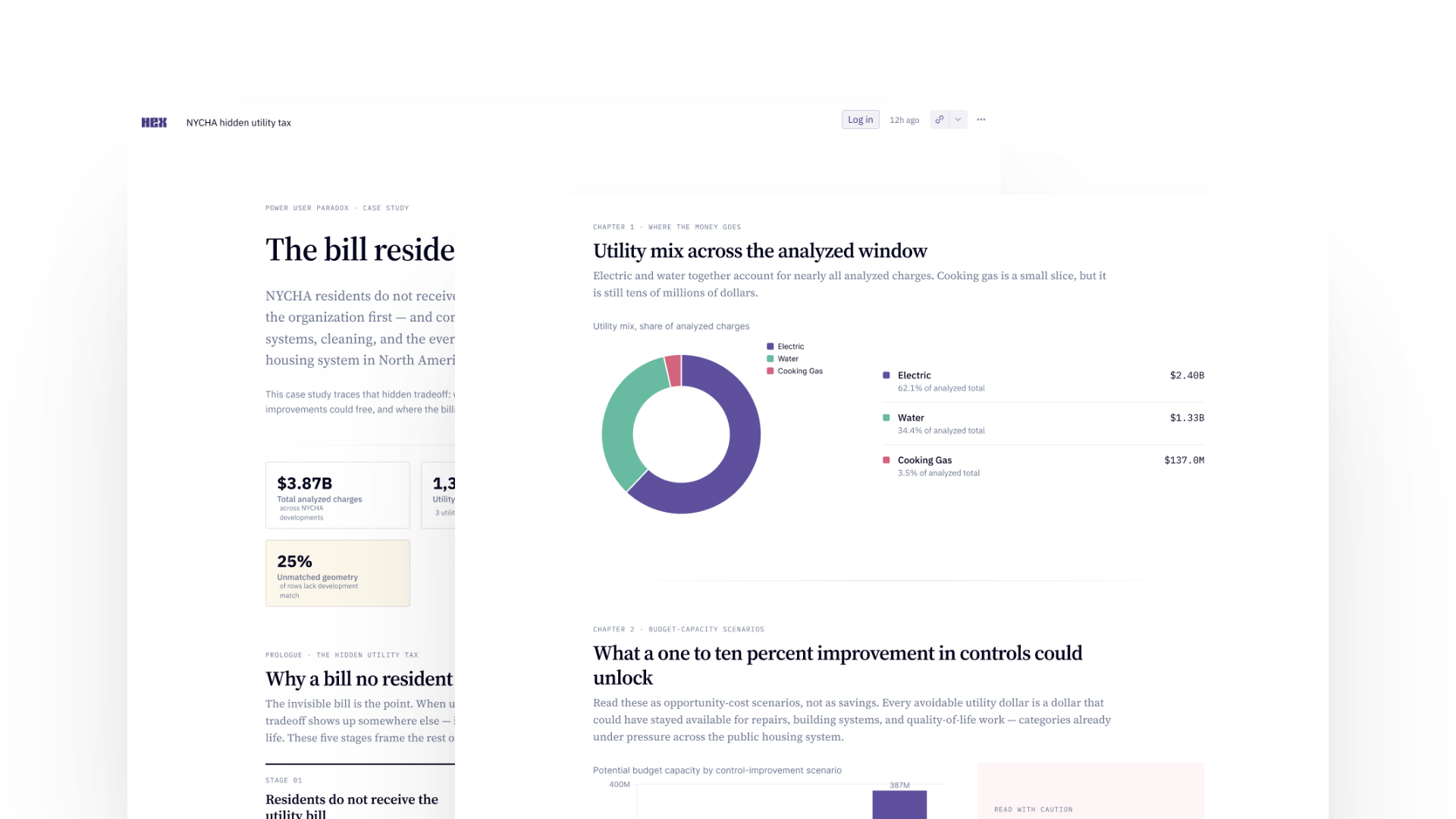 The Invisible Bill public-housing utility analysis dashboard