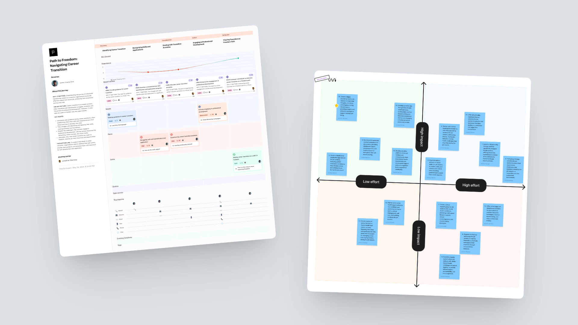 Black UX Labs career-transition journey map and impact–effort prioritization workshop.
