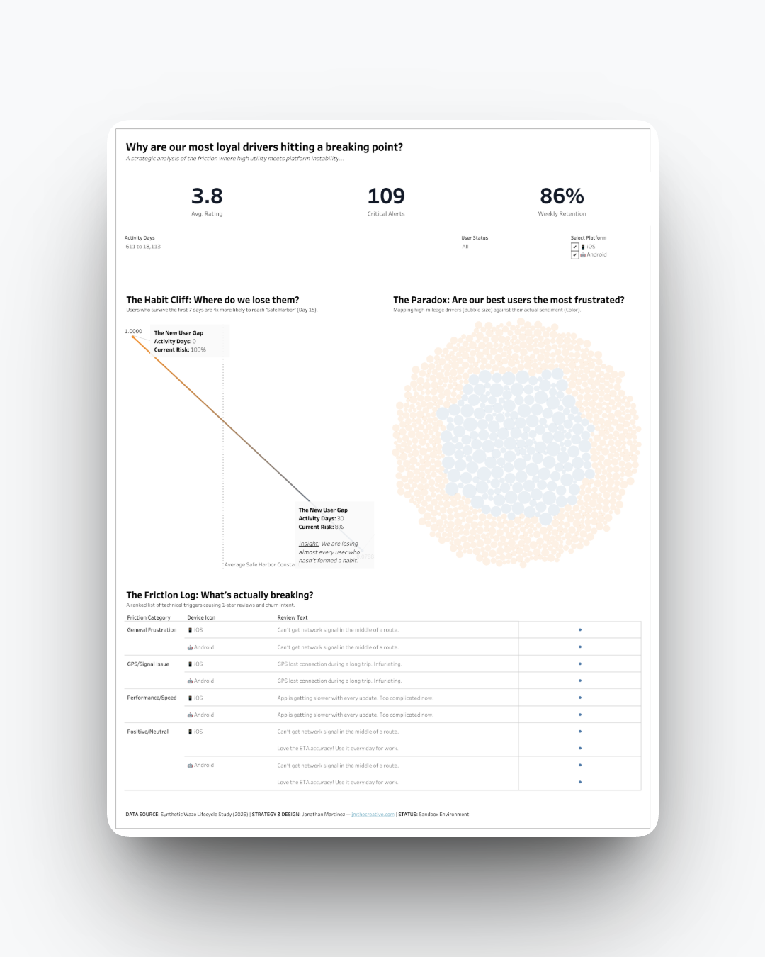 Power User Paradox Dashboard